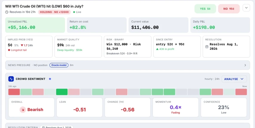 PulseDeck market intelligence view showing crowd sentiment, resolution criteria and the events driving fair value