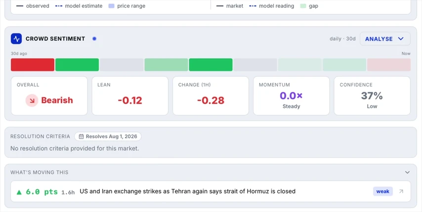 PulseDeck crowd-intelligence view showing social sentiment, velocity and source signals